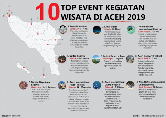 10 Event Wisata di Aceh Sepanjang 2019